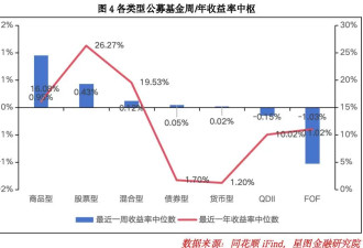 生死时刻到来！下周，A股要选择方向了！