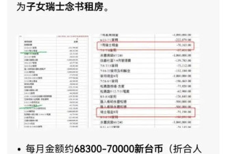 曝大S生前愿望让孩子去瑞士读书 曾花7万新台币提前在瑞士租房