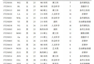 高学历“蹲族”背后, 是谁在毁掉名校生的尊严？