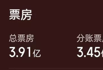 《女足》口碑发酵2天破4亿！预测总票房18亿