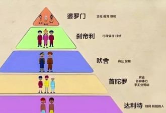 印度人占领硅谷之后，把种姓制度带到了美国……