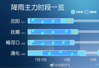 沈阳现破纪录大暴雨，街道行车如行船