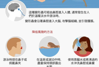 "就像恐怖电影一样"："食脑"微生物或会蔓延全球 ...