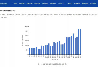 中国6月增7.9万宗新冠病例 专家揭:为何反复出现小高峰
