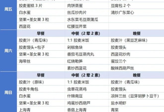 食谱请您收好！连吃2个月瘦了18斤