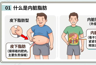 瘦子得脂肪肝，比胖子更危险？