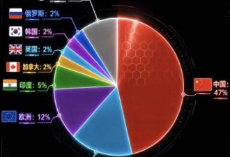 两张美中AI实力对比图，全网热传