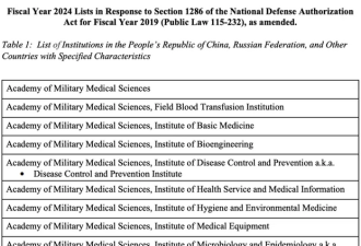 美国再出新规 多所中国高校被封杀 禁止科研合作