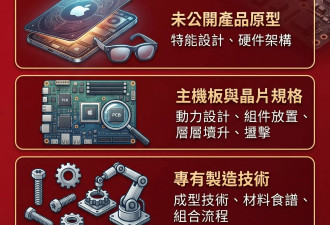 涉狂偷机密 复制整间苹果公司 OpenAI惊天大阴谋?