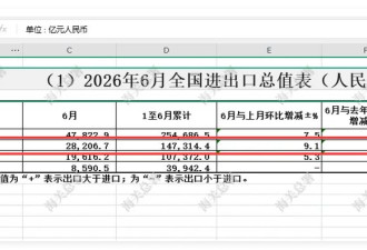 外媒:中国一个举动 正默默挽救全球经济