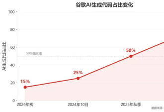 美60万科技人失业背后，软件工程师的集体反击