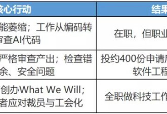 美60万科技人失业背后，软件工程师的集体反击