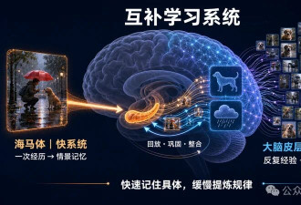 超越OpenAI,中国00后团队攻破“记忆”难
