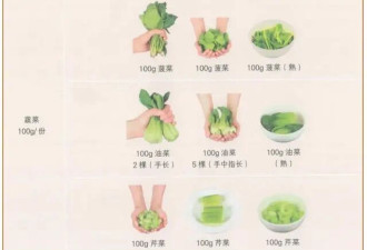这样吃饭，衰老速度真的变慢了