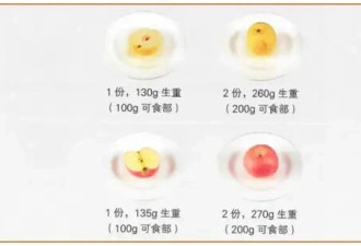 这样吃饭，衰老速度真的变慢了