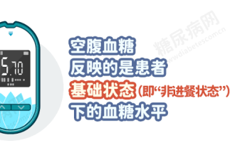 空腹血糖和餐后血糖 到底看哪个？