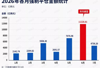 有人亏掉婚房款，有人收益归零，韩国股市掀风暴