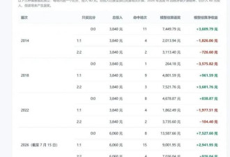 每场都买0:0，世界杯结束后能赚多少钱