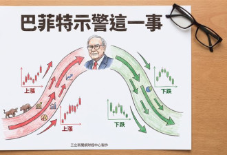 巴菲特直言不讳“人类天生就热爱赌博”