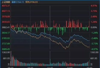 沪指失守3800点，创年内新低！发生了什么