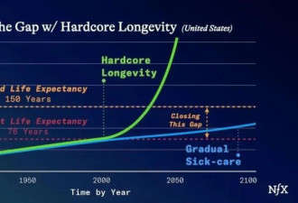 长生不老科学吗? 他们先打算让狗多活几年