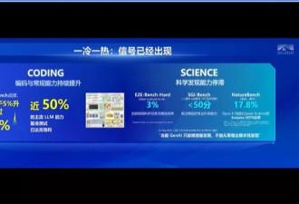 图灵奖得主警告：当前安全措施 追不上AI能力狂飙