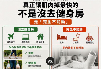 几周没健身肌肉就没了？ 名医解答