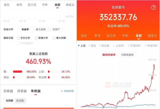 00后炒存储：一个月走完老股民十年心路