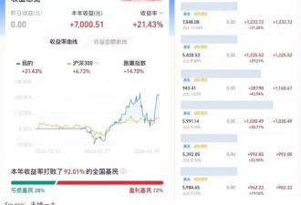 00后炒存储：一个月走完老股民十年心路