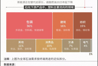 石油涨价，为什么超市里的日用品都跟着涨？