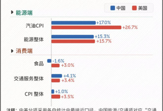 石油涨价，为什么超市里的日用品都跟着涨？