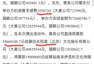 曝蔡依林两场演唱会报酬200万，税后仅90万