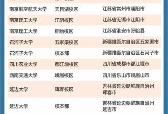 985、211怎么都往县城办大学了？