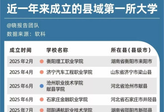 985、211怎么都往县城办大学了？