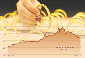 黄金暴跌 牛市终结，还是“中场休息”？