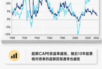金融时报警告：美股估值已接近1929年崩盘前