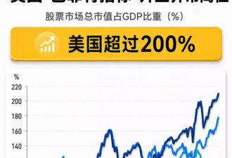 金融时报警告：美股估值已接近1929年崩盘前