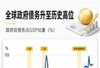 金融时报警告：美股估值已接近1929年崩盘前