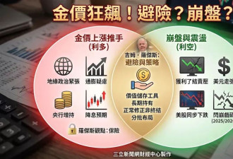 金价涨了又崩 罗杰斯：恐慌抛售的人都搞错一件事