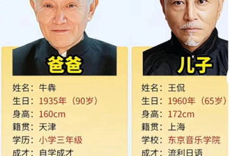 曝老戏骨牛犇之子王侃病逝! “大佐专业户” 享年66岁