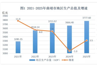 GDP缩水、地铁烂尾……这些副中心城市怎么了