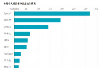 铁粉变心 散户转投转入美股新战线