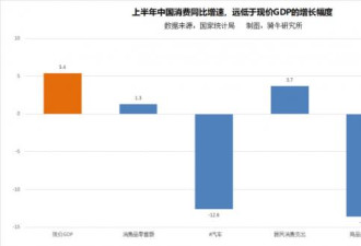 抱薪救火，北京使出昏招