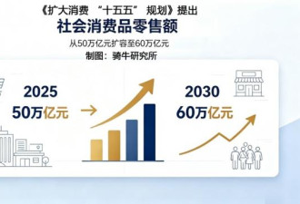 抱薪救火，北京使出昏招