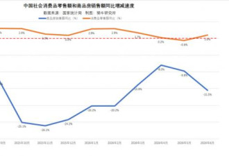 抱薪救火，北京使出昏招