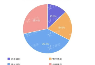 下月起 大批医药代表将从国内医院消失？