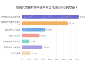 下月起 大批医药代表将从国内医院消失？