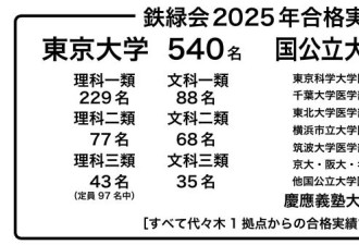 日本最强“鸡娃工厂” 有钱也进不了？