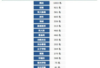 日本最强“鸡娃工厂” 有钱也进不了？