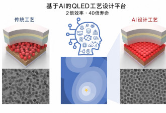 人类靠试错永远发现不了组合，AI一次就算出来